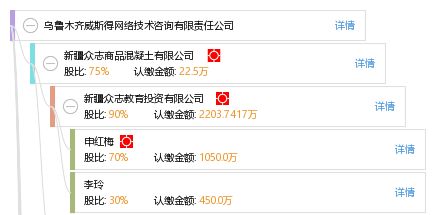 乌鲁木齐威斯得网络技术咨询有限责任公司 专业助力企业数字化转型