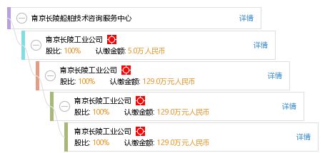 南京长陵船舶技术咨询服务中心 专业船舶技术咨询的领航者